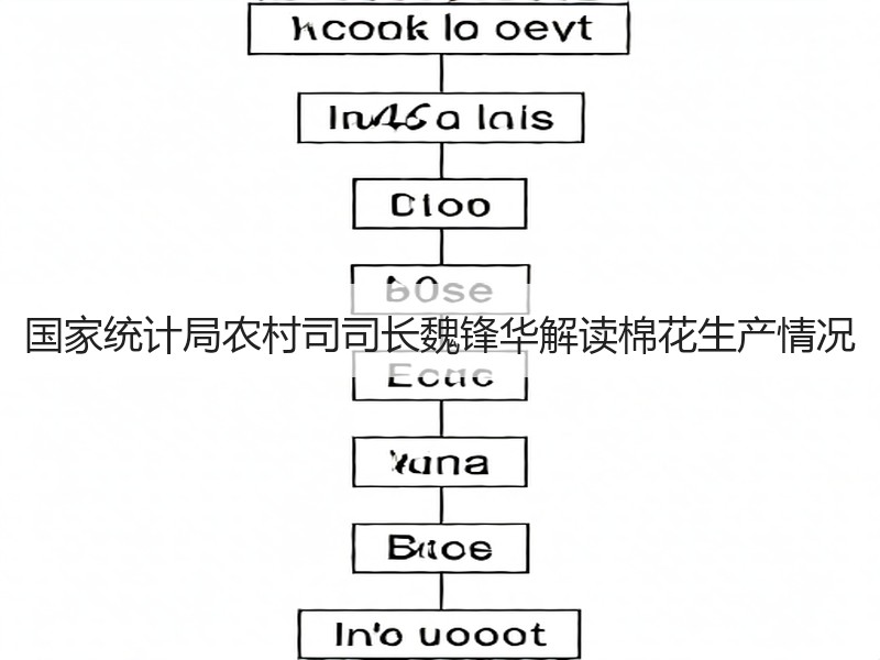 国家统计局农村司司长魏锋华解读棉花生产情况