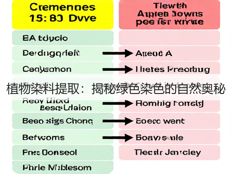 植物染料提取：揭秘绿色染色的自然奥秘